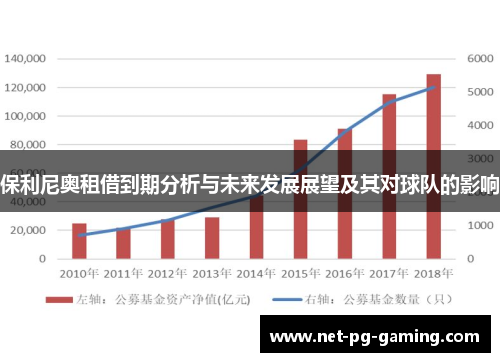 保利尼奥租借到期分析与未来发展展望及其对球队的影响