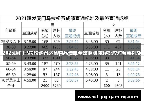 2025厦门马拉松跑者必备物品清单全攻略助你轻松应对赛事挑战