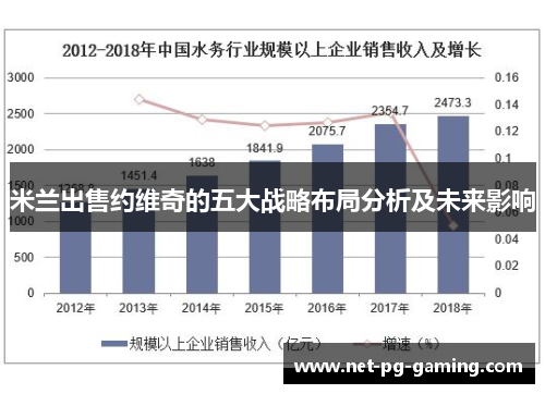 米兰出售约维奇的五大战略布局分析及未来影响