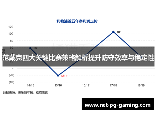 范戴克四大关键比赛策略解析提升防守效率与稳定性
