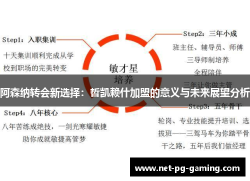 阿森纳转会新选择：哲凯赖什加盟的意义与未来展望分析