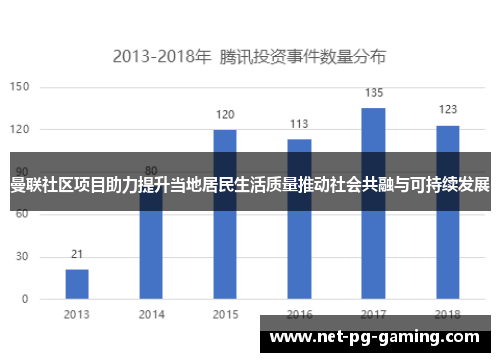 曼联社区项目助力提升当地居民生活质量推动社会共融与可持续发展