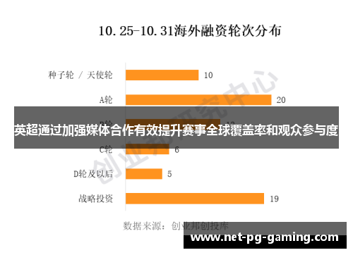 英超通过加强媒体合作有效提升赛事全球覆盖率和观众参与度