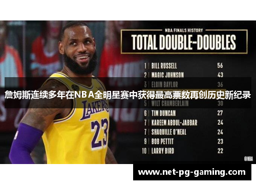 詹姆斯连续多年在NBA全明星赛中获得最高票数再创历史新纪录