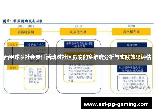 西甲球队社会责任活动对社区影响的多维度分析与实践效果评估
