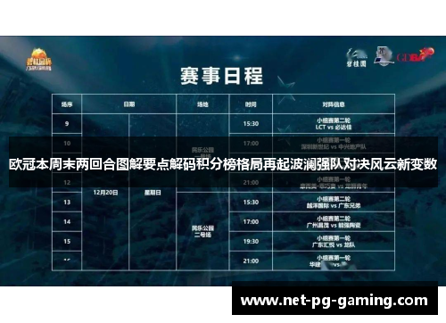 欧冠本周末两回合图解要点解码积分榜格局再起波澜强队对决风云新变数